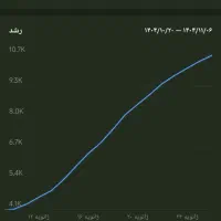 کانال روبیکا موزیک رپ