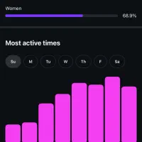 پیج اینستاگرام 40k بانوان اکسپلوری فعال