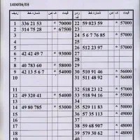 0912-389-18-11|سیم‌کارت|تهران, نیروی هوایی (پیروزی)|دیوار