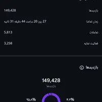 تولید محتوا و ادمینی /با تخفیف/پذیرش محدود|خدمات رایانه‌ای و موبایل|یزد, |دیوار