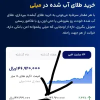 ۱۰۰هزارتومان جایزه ثبت نام