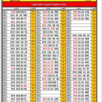 09191516831                 09191516832|سیم‌کارت|قم, زنبیل آباد|دیوار