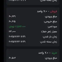 سرمایه برای خرید و فروش طلای آنلاین