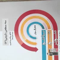 شیمی فیزیک زیست