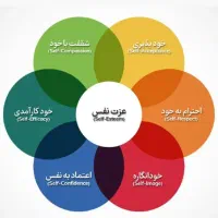 ایونت عزت نفس و کسب درآمد