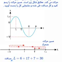جزوه فیزیک