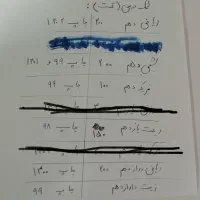 کمک درسی دهم و یازدهم تجربی|کتاب و مجله آموزشی|ایذه, |دیوار