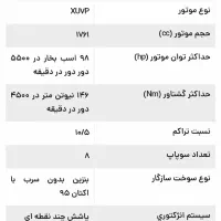 فروش حواله سمند سورن. سفارشی فول|خودرو سواری و وانت|الشتر, |دیوار