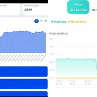 ماینر اجاره و روشن با نت ملی