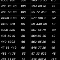 0912.915.94.17|سیم‌کارت|تهران, علی‌آباد|دیوار