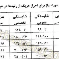 بارگذاری مدارک رتبه بندی فرهنگیان