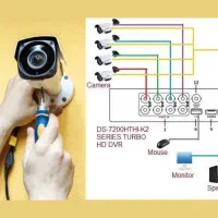 کارآموز دوربین مداربسته (شاگرد)