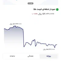 دریافت طلای رایگان با میلی