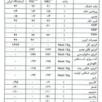 کاه نیشکر یا باگاس|لوازم جانبی حیوانات|ساری, |دیوار