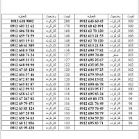 0912.795.43.17|سیم‌کارت|تهران, سهروردی|دیوار