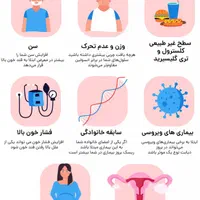 بدنتو از نو بساز|خدمات آرایشگری و زیبایی|جلفا, |دیوار