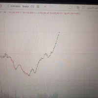 آموزش سرمایه گذاری و معامله گری بورس ایران