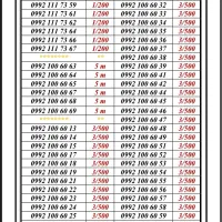0992-400.10.21|سیم‌کارت|تهران, اسکندری|دیوار