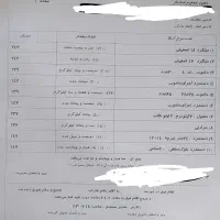 وسایل ساخت ساز منزل از فونداسیون تا پشت بام