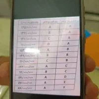 فروش وام مهربانی 4درصد 200میلیون 12ماهه