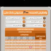 وام مهربانی