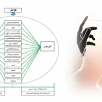 آموزشگاه تخصصی ترید و (ارز دیجیتال و فارکس)|خدمات آموزشی|قم, زنبیل آباد|دیوار