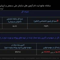 انجام و مشاوره تخصصی انتخاب رشته سراسری|خدمات آموزشی|یزد, |دیوار