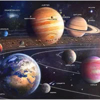 تدریس خصوصی فیزیک دبیرستان