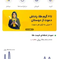 میلی|کارت هدیه و تخفیف|زنجان, |دیوار