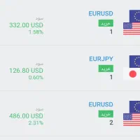 آموزش فارکس، ارز دیجیتال ،تضمینی،پراپ،|خدمات آموزشی|همدان, |دیوار