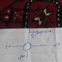 فروش زمین مسکونی