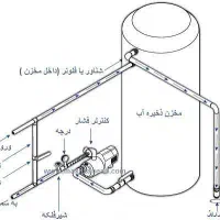 نصب تاسیسات.لوله کشی انواع تانکر و پمپ اب|خدمات پیشه و مهارت|چهارباغ, |دیوار