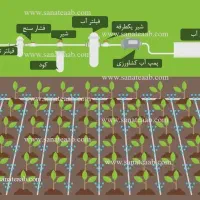 آبیاری هوشمند با گوشی موبایل + دوربین و دزدگیر