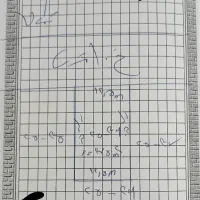 زمین 375 متری طرح ولایت سپاه محمددآباد|فروش زمین و ملک کلنگی|ایرانشهر, |دیوار