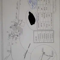 زمین مسکونی روستای قره گزلو پایین