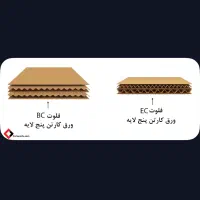 کارتن سازی و جعبه سازی|عمده‌فروشی|پاکدشت, پاکدشت (مامازند)|دیوار