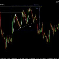 آموزش تخصصی فارکس|خدمات آموزشی|اهواز, گلستان|دیوار
