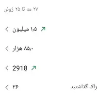 پیج ۲۸۳کا۴۷کاو۴کا فروشی