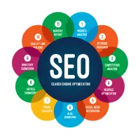 استخدام سئو کار SEO و کارشناس سایت دورکار