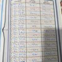 فروش زمین کشاورزی