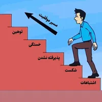 با یادگیری فن بیان زیبا و قوی صحبت کنید|خدمات آموزشی|اهواز, فاز ۲ پادادشهر|دیوار