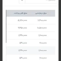 کار آنلاین (کارسود)|کارت هدیه و تخفیف|اهواز, پردیس|دیوار