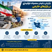 بازاریابی و فروش محصولات تولیدی در بازارهای خارجی