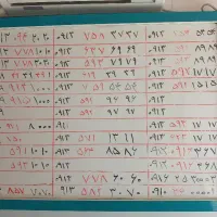 0913.151.80.73|سیمکارت|یزد, |دیوار