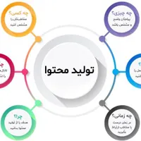 تولیدمحتوا«تبلیغات صنعتی و شخصی«عکاسی فیلم برداری»