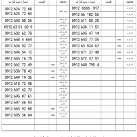 مشاوره خرید|سیمکارت|تهران, اباذر|دیوار