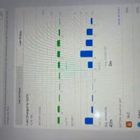 ایپد پرو ۲۰۲۲ - ۱۳ اینچ - ipad pro 2022|تبلت|تهران, پونک|دیوار