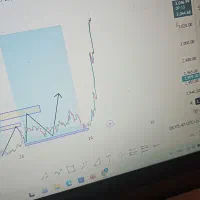 اموزش ترید( محدوده هجرت باغ فیض پیامبر مرکزی)