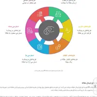 نگارش پروپوزال پایان‌نامه مقالهisi|خدمات آموزشی|ساری, |دیوار