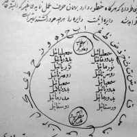کتاب دعا و طالع|کتاب و مجله مذهبی|تهران, جردن|دیوار